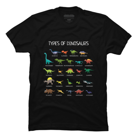 Types Of Dinosaurs
